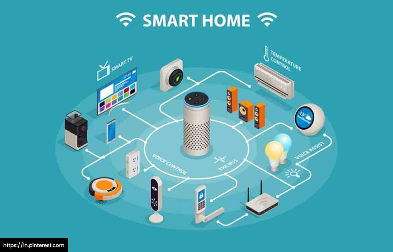 Smart architecture systems design applications automation best Smart architecture systems design applications automation best