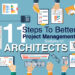 Bpsm effectively efficiently managed