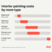 Average Cost To Paint Interior Of A House Angi