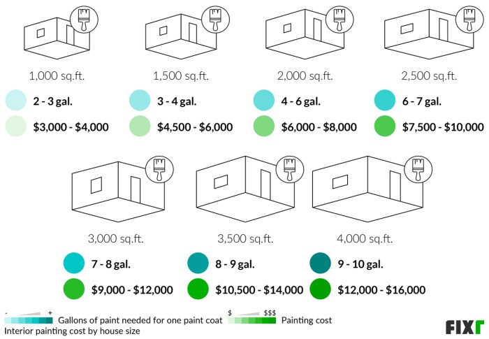 How Much It Cost To Paint A House Inside at Gene Stork blog How Much It Cost To Paint A House Inside at Gene Stork blog