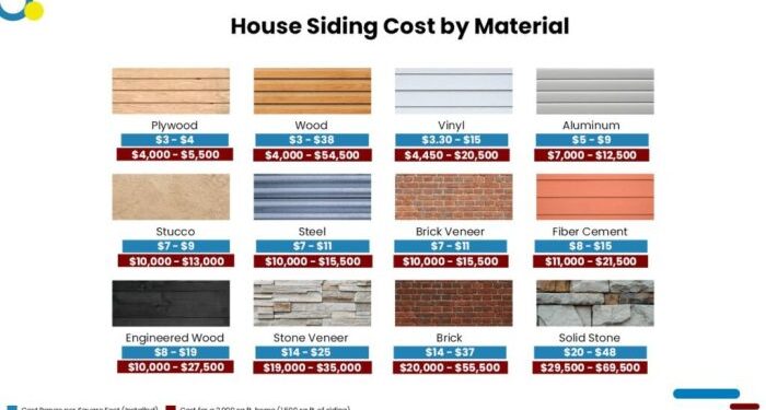 - Roofing Calculator - Estimate your Roofing Costs - RoofingCalc.com