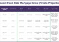 Latest Rate Overview ᐈ Home Loan Refinancing [Updated 2023]