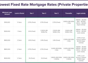 Latest Rate Overview ᐈ Home Loan Refinancing [Updated 2023]