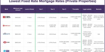 Latest Rate Overview ᐈ Home Loan Refinancing [Updated 2023]