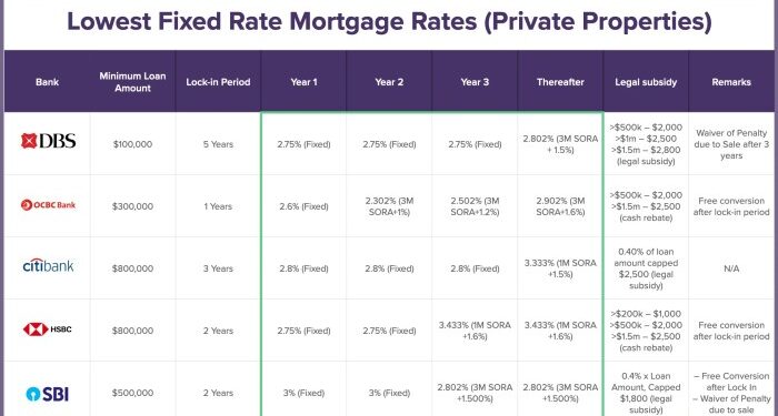 Latest Rate Overview ᐈ Home Loan Refinancing [Updated 2023]