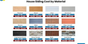 How Much Does It Cost To Install or Replace Siding? - Estimate Florida ...